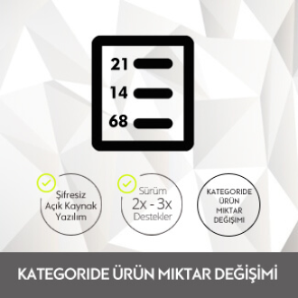 OpenCart Kategoride Ürün Miktar Değişimi OpenCart Kategoride Ürün Miktar Değişimi