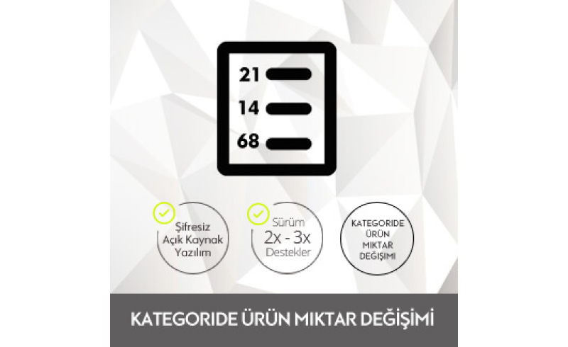 OpenCart Kategoride Ürün Miktar Değişimi OpenCart Kategoride Ürün Miktar Değişimi