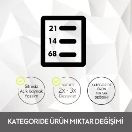 OpenCart Kategoride Ürün Miktar Değişimi OpenCart Kategoride Ürün Miktar Değişimi