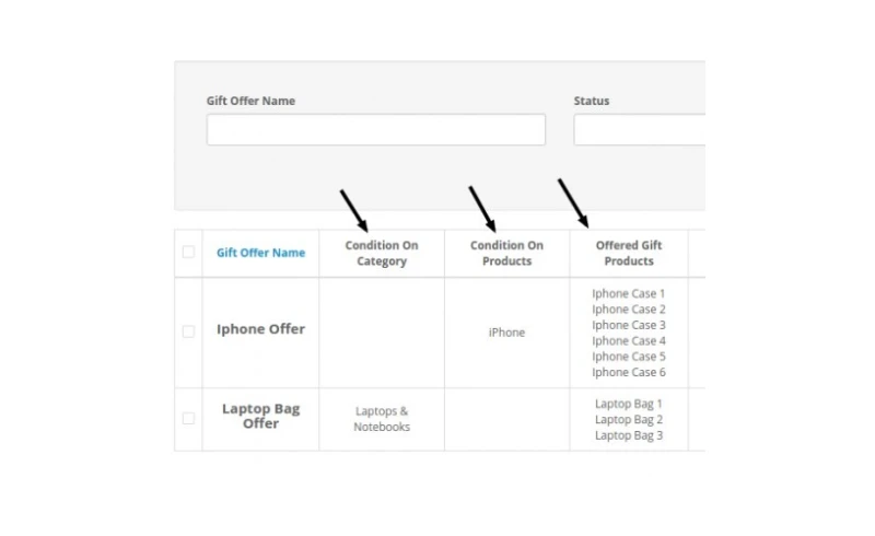 Opencart Ürün/Kategori Bazında Ücretsiz Hediye Modülü